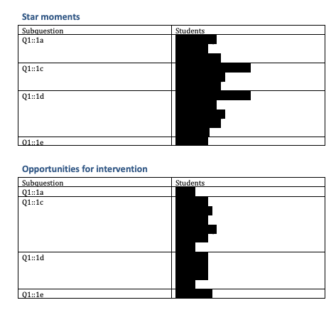 Example of star moments and opportunities for improvement