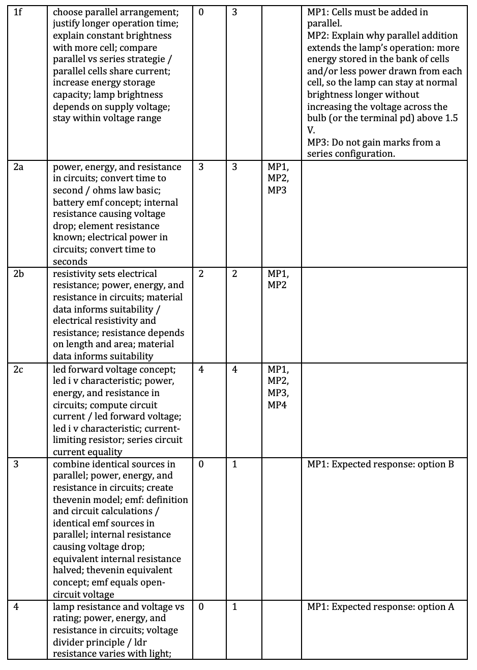 Example sub-question level feedback inside a student report
